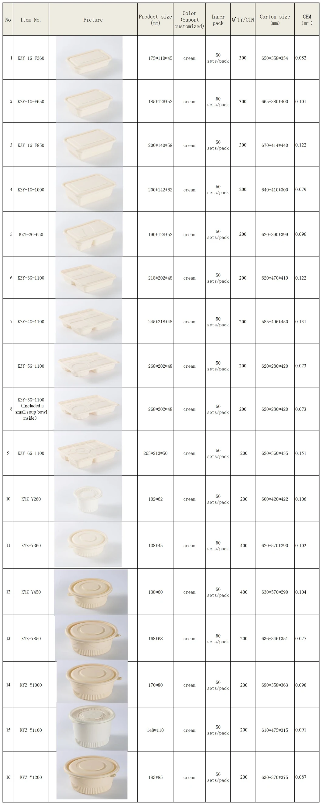 Hamburg Packaging Lunch Box with Environmentally Degradable Pulp Plate Wholesale